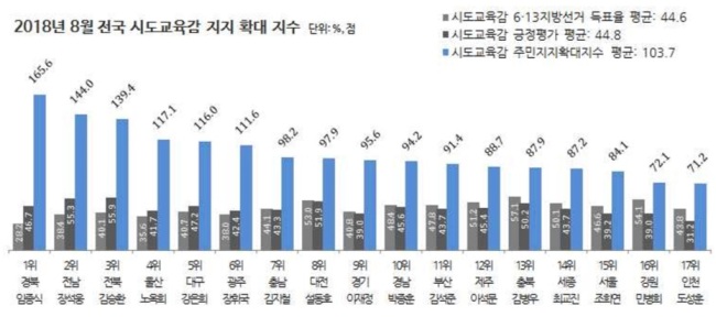 [출처=리얼미터]
[출처=리얼미터]