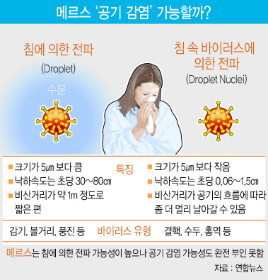 3년만에 중동호흡기증후군(메르스) 환자가 다시 발생해 방역에 비상이 걸린 9일 인천국제공항 출국장에 메르스 감염 주의 안내문이 스크린에 떠 있다. [연합뉴스]