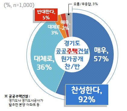 [사진제공=경기도]
[사진제공=경기도]