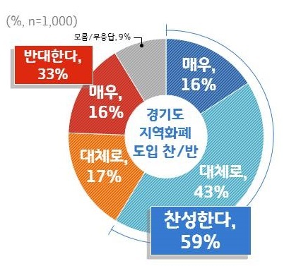 [사진제공=경기도]
[사진제공=경기도]
