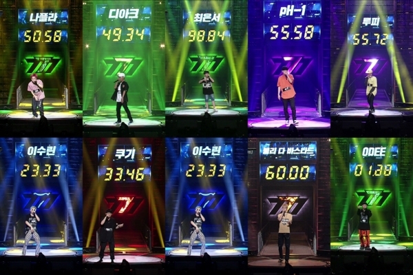 (Mnet)