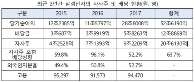 [자료=한국거래소. 고용진 의원실 제공]
[자료=한국거래소. 고용진 의원실 제공]