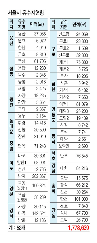 서울 송파구 탄천유수지(삼각형 부분)의 2009년 공중사진. 현재도 마땅한 활용방안 없이 축구장 등 임시체육시설과 주차장, 운전연습장 등으로 쓰이고 있다. 탄천유수지 오른쪽 변에 위치한 대단지 아파트는 가락시영으로 현재는 1만 가구에 육박하는 헬리오시티로 재건축 중이다.