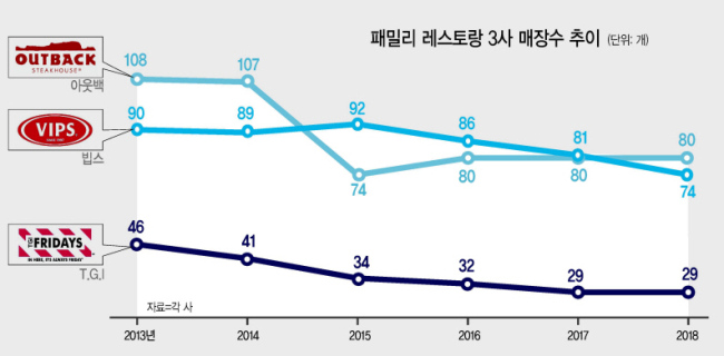 빕스 ‘다이닝 인 더 박스’. 고급 도시락 형태로 O2O 외식 배달 서비스 앱인 우버이츠와 배민라이더스를 통해 주문할 수 있다.