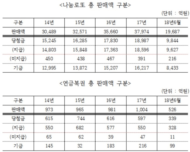 [자료=기획재정부. 강병원 의원실 제공]
[자료=기획재정부. 강병원 의원실 제공]