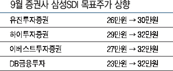 삼성SDI는 지난 6월 20일부터 3일간 독일 뮌헨에서 열린 세계 최대 ESS 전시회 ‘EES 유럽 2018’에 참가해 다양한 ESS 제품들을 선보였다.
