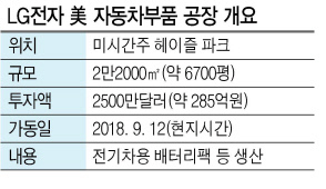지난 12일(현지시간) 본격 가동에 들어간 LG전자 미국 미시간주 헤이즐파크 소재 자동차 부품 공장.