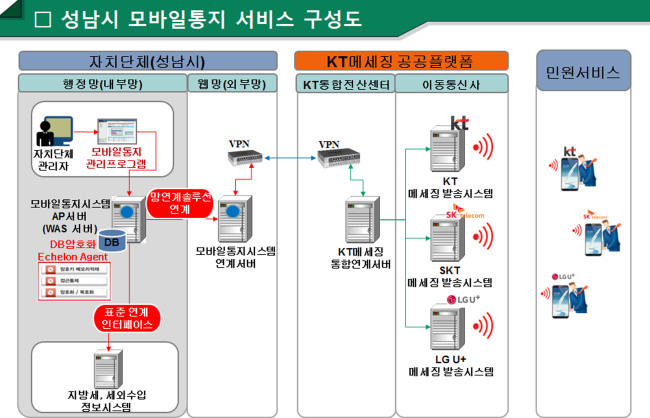 [사진제공=성남시]
[사진제공=성남시]