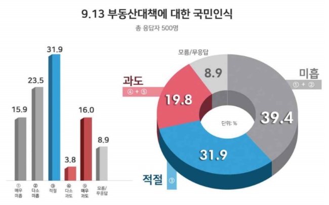 [출처=리얼미터]
[출처=리얼미터]