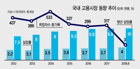민족 최대명절인 추석이 1주일 앞으로 다가왔지만 일자리와 소득 상황의 개선이 더딘 가운데 체감물가는 껑충 뛰어 서민들의 부담이 커지고 있다. 일요일인 16일 부산 해운대구 반여농산물시장에서 시민들이 추석을 앞두고 과일 등을 살펴보고 있다.  [연합뉴스]