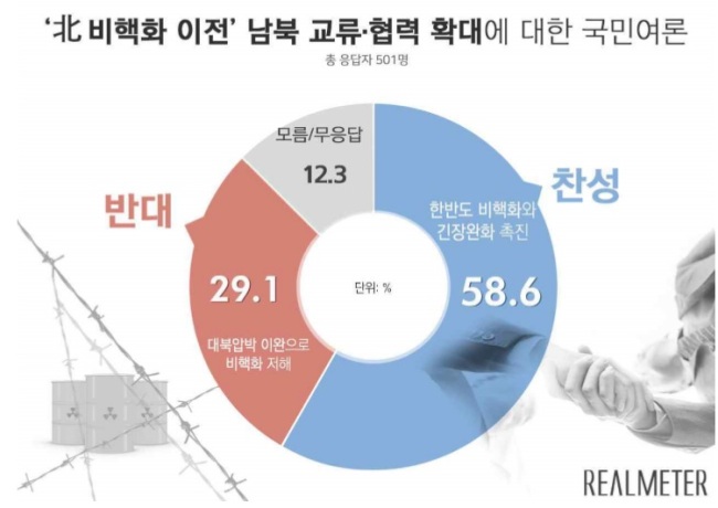 [출처=리얼미터]
[출처=리얼미터]