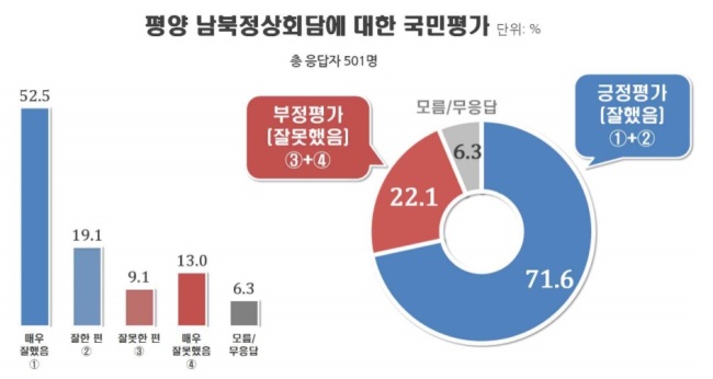 [출처=리얼미터]
[출처=리얼미터]