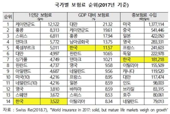 [자료=스위스리. 김병욱 의원실 제공]
[자료=스위스리. 김병욱 의원실 제공]