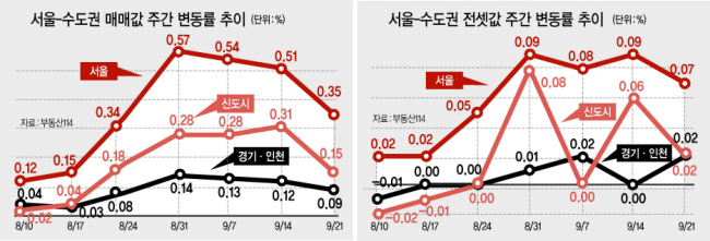 서울 송파구의 부동산 중개사무소 모습(왼쪽 사진). 서울 강남구 개포동 개포주공4단지 재건축 공사 현장 일대의 모습.  [연합뉴스]