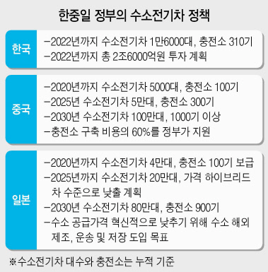 NEXO 수소전기자동차 여주충전소