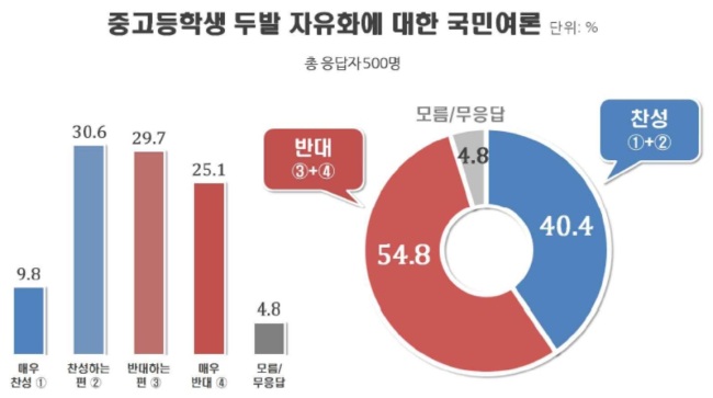 [출처=리얼미터]
[출처=리얼미터]