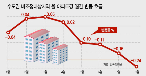 파주시, 고양시 등은 GTX-A노선 최대 수혜지역으로 꼽힌다. 남북경협 수혜지역으로 뜨고있는 파주시의 진입 도로.