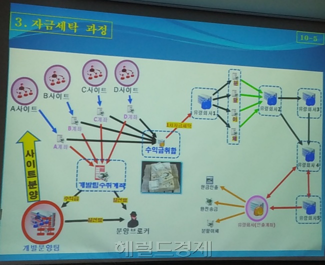 경찰이 공개한 황 씨 일당의 자금세탁과정. [사진=김성우 기자/zzz@herladcorp.com]