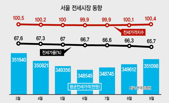 서울 송파의 한 부동산 밀집 상가에 고가 아파트 급매물 정보가 붙어 있다.  [연합뉴스]