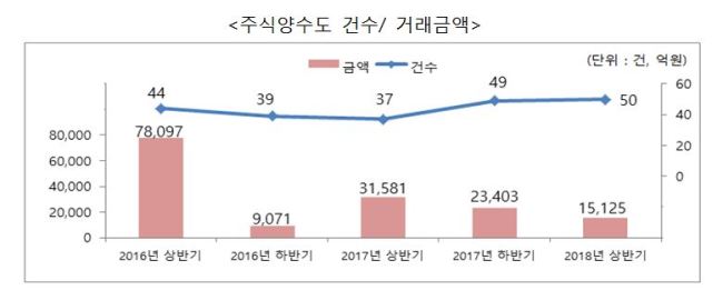 사진=한국M&A거래소 제공
사진=한국M&A거래소 제공