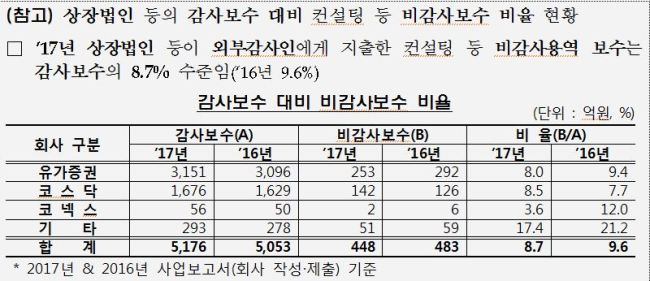 사진=금융감독원 제공
사진=금융감독원 제공