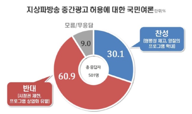 [출처=리얼미터]
[출처=리얼미터]