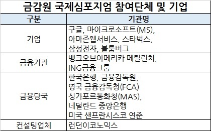 구글ㆍ아마존ㆍMSㆍ삼성전자ㆍ스타벅스, 금감원 심포지엄에 헤쳐 모인다