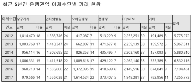 [자료=금감원. 김병욱 의원실 제공]
[자료=금감원. 김병욱 의원실 제공]