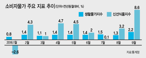 고형권(오른쪽 두번째) 기획재정부 제1차관이  5일 서울시 종로구 세종로 정부서울청사에서 열린 제10차 물가관계차관회의 겸 제9차 혁신성장전략점검회의에서 모두 발언을 하고 있다. 고 차관은 이 자리에서 “가격 강세를 보이고 있는 농산물에 대해 수급조절 등 가격 안정대책을 지속적으로 추진하겠다”고 밝혔다.  [제공=기획재정부]