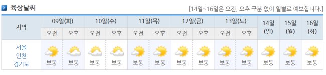 [출처=기상청 홈페이지]