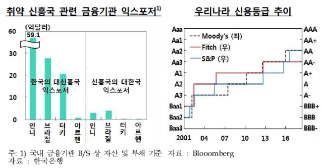 자료=한국은행
자료=한국은행