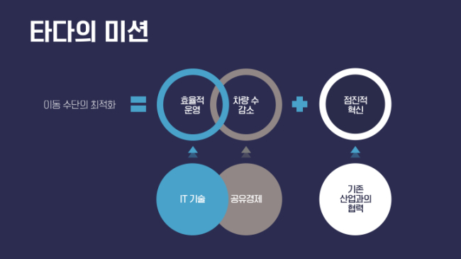 타다 미션 이미지