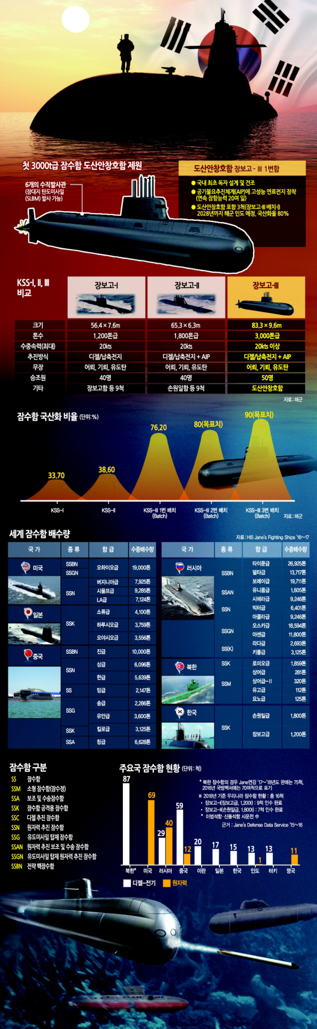 그래픽=이은경/pony713@heraldcorp.com