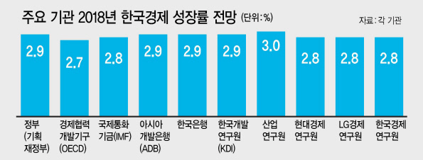 10일부터 20일간 이뤄지는 국회 국정감사에는 문재인 정부의 소득주도성장 정책과 최저임금, 일자리, 공정경쟁 등 핵심 경제정책이 본격 검증대에 오른다. 여의도 국회의사당 앞의 도로 표시가 분열된 정치권 모습을 보여주는 듯하다.  [헤럴드DB]