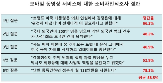 [자료=김성수 의원실, 녹색소비자연대]
[자료=김성수 의원실, 녹색소비자연대]