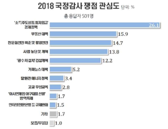 [출처=리얼미터]
[출처=리얼미터]