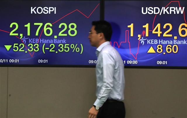 글로벌 증시 급락으로 코스피가 하락 출발한 11일 오전 서울 중구 을지로 KEB하나은행 본점 딜링룸 모습(왼쪽 사진). 한편 전날 미국 증시가 폭락한 가운데 뉴욕증권거래소(NYSE)에서 트레이더들이 전광판을 주시하고 있다. 이날 금리 인상과 기업 실적 악화에 대한 우려로 다우 지수와 S&P 500지수는 지난 2월 이후 가장 큰 낙폭을 보였다.  [연합뉴스·AFP연합뉴스]