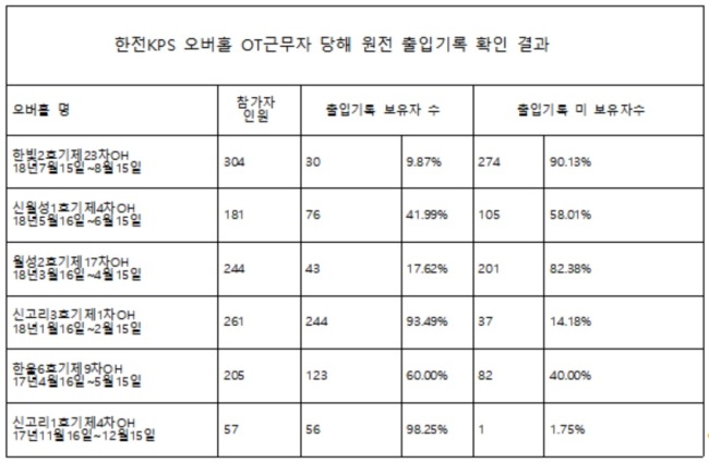 [자료=이훈 의원실 제공]
[자료=이훈 의원실 제공]