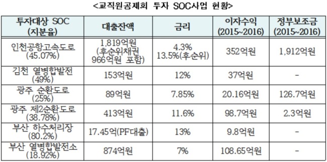 [자료=박찬대 의원실 제공]
[자료=박찬대 의원실 제공]