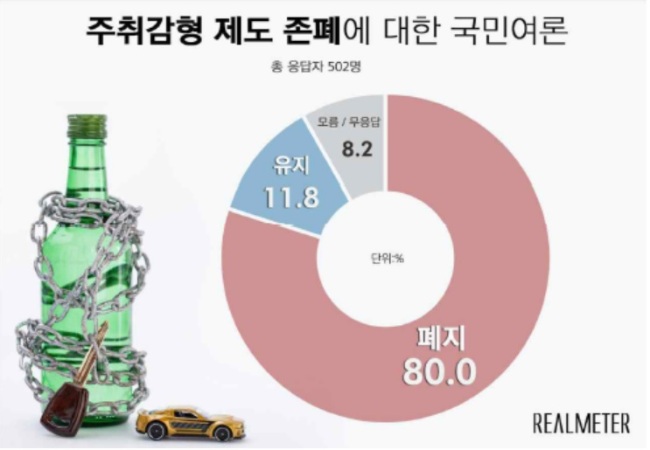 [출처=리얼미터]
[출처=리얼미터]
