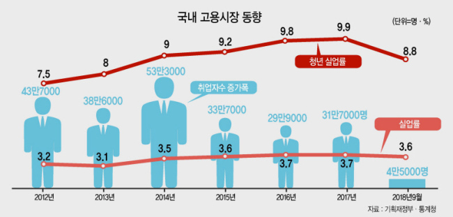 이재갑 고용노동부 장관이 15일 오전 정부세종청사 고용노동부에서 기관장회의를 주재하고 있다. 세계경제 회복으로 주요국들의 고용상황이 최근 2~3년 사이에 빠르게 개선된 반면 한국은 갈수록 어려워져 특단의 대책이 필요한 상황이다.  [연합뉴스]