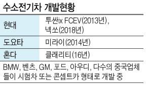 프랑스를 국빈 방문 중인 문재인 대통령이 14일 오후(현지시간) 파리 도심인 알마광장에서 가스 업체 에어 리퀴드가 운영중인 수소 충전소를 방문해 현대자동차의 수소 전기차 ‘투싼’의 충전 장면을 보기 위해 이동하고 있다. [연합뉴스]