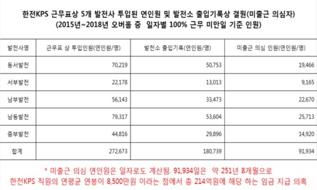 [자료=이훈 의원실 제공]
[자료=이훈 의원실 제공]