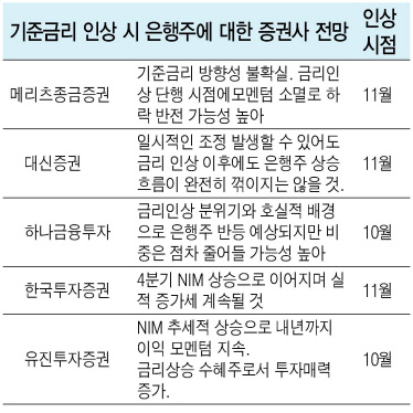 서울 시내 한 은행의 창구.  [연합뉴스]