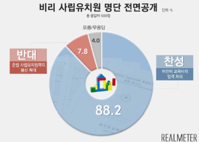 [출처=리얼미터]
[출처=리얼미터]