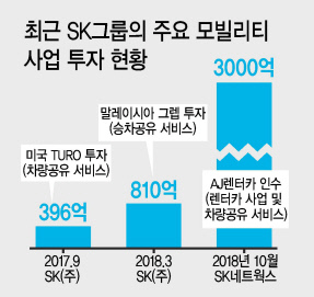 최태원 SK그룹 회장