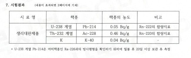 한국기초과학연구원의 방사능 검출 시험결과서.[제공=한국기초과학지원연구원]