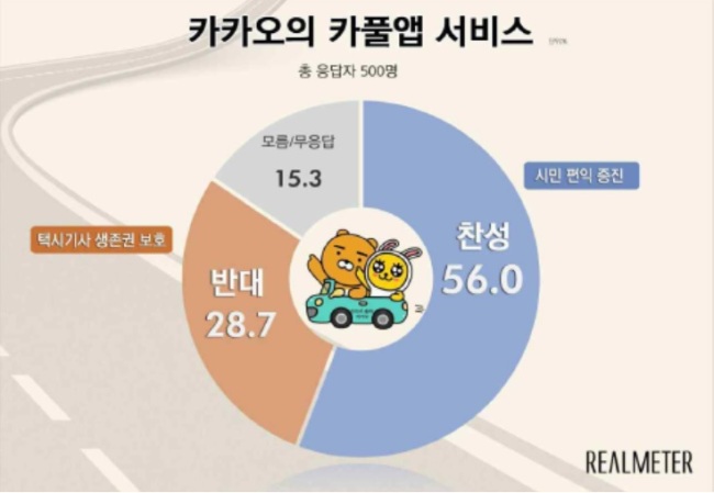 [출처=리얼미터]
[출처=리얼미터]