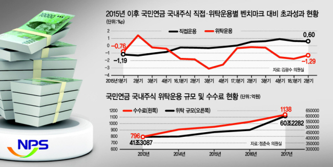 그래픽=이은경/pony713@heraldcorp.com