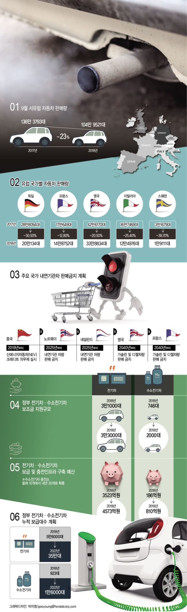 그래픽디자인: 박지영/geeyoung@heraldcorp.com